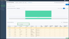 The Extension Summary report data grouped by User Group - limited access 